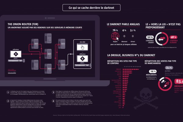 Kraken сайт даркнет