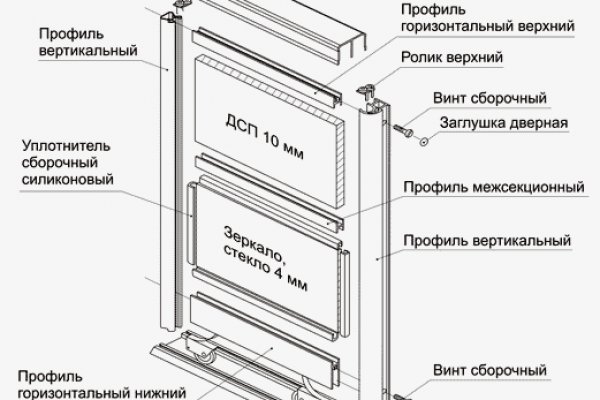 Кракен наркоплейс