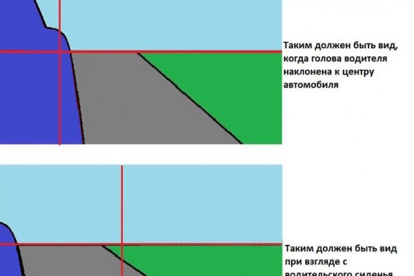 Как вернуть деньги с кракена